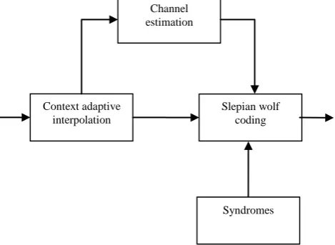 Fig. 6. Decoders Diagram in decoding the  sub image