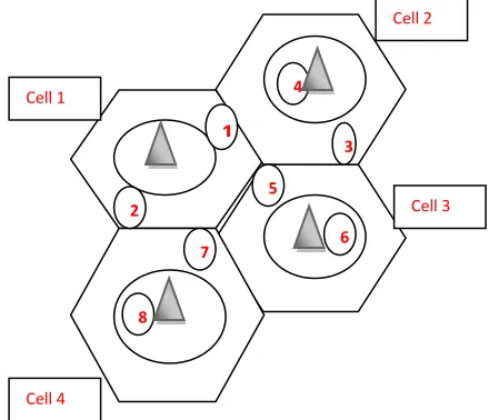Figure 2(a). 4- Cell scenario 