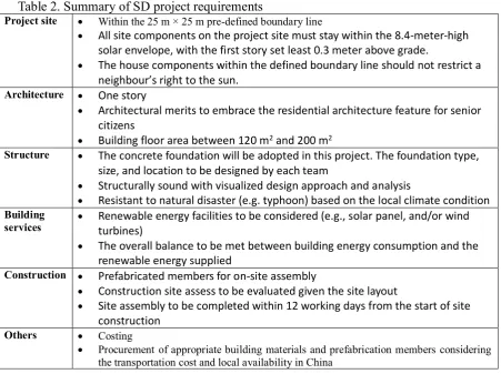 Table 2. Summary of SD project requirements    Project site  • 