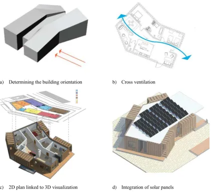 Fig. 4. Interdisciplinary collaboration in the early design stage  