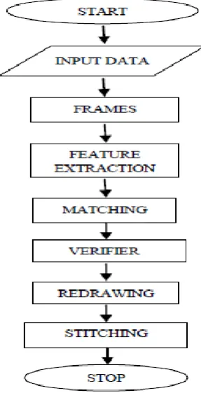 Fig 4:- Circuit Diagram of IR sensor. 