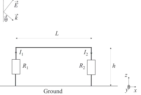 Figure 1. Geometry of a PEC line illuminated by a TE plane wave.