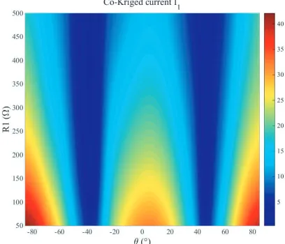 Figure 5.Response surface of the Krigingmetamodel using [6].