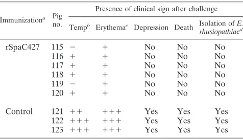 TABLE 3. Passive immunization of mice against challenge withvarious serovar strains of E