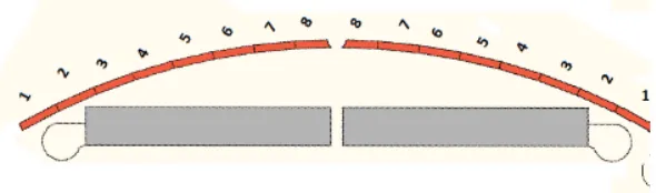 Figure 8. Average torque versus torque ripple of 256 problems.