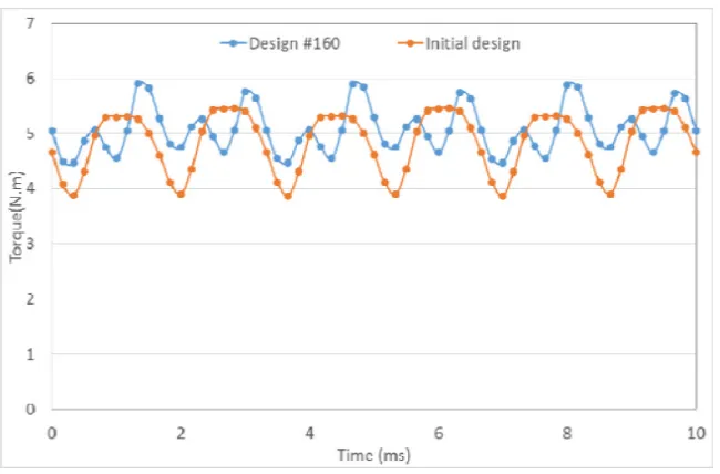 Figure 9. Cross section of design No. 160.