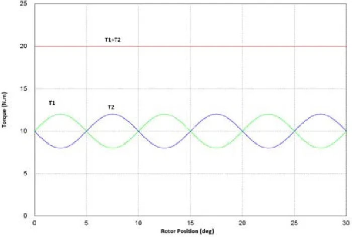 Figure 12. Average torque versus torque ripple for combined designs.