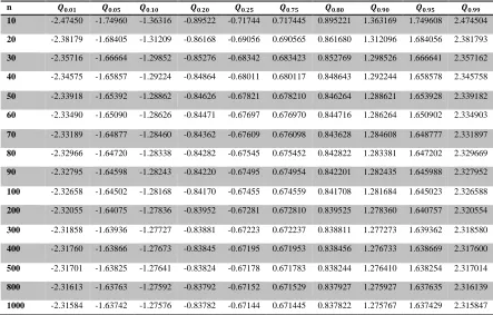 Table 1:   Control chart coefficient k of the Pr chart 