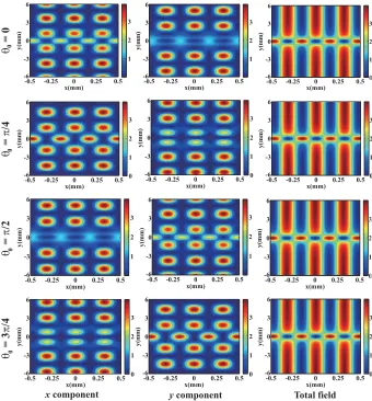 Figure 6. (Color online). Patterns of the Young’s two-slit interference of the vector optical ﬁelds afterpassage through the double slit with l = 1, m = 1 and θ0 = 0, π/4, π/2, 3π/4.