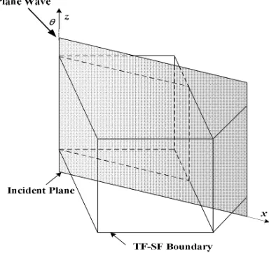 Figure 2. 1-D FDTD scheme with non-uniform meshes.
