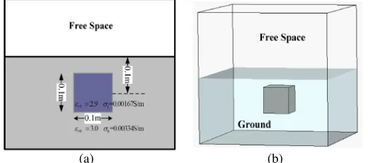 Figure 4. A dielectric cube buried in inﬁnite ground: (a) section (b) 3D view.
