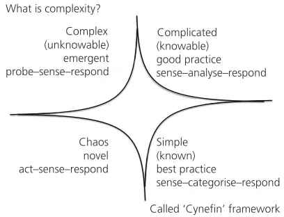 Figure 2. Cyneﬁn domains