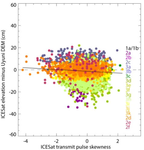 Fig. 3. ICESat range determination illustration, adapted from Bren-ner et al. (2003). The transmit and return waveforms are shown inblack, and the Gaussian ﬁts to those waveforms are shown in green.The centroids of the transmit (CT) and return (CR) wavefor
