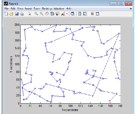 Table 1 Setting of Simulation  
