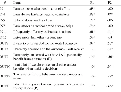 Table 3. Factor loadings for the final 12-item Equity Orientation Scale. 