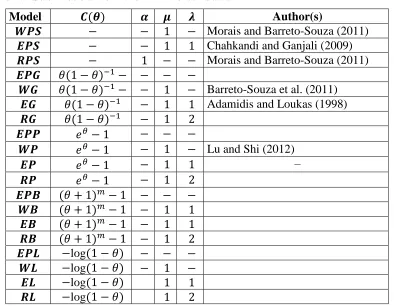 Table 1:   Sub-models from the 