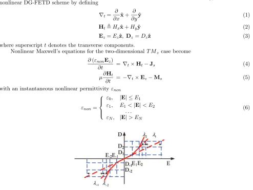 Figure 1. Linearization of the nonlinear constitutive relation.