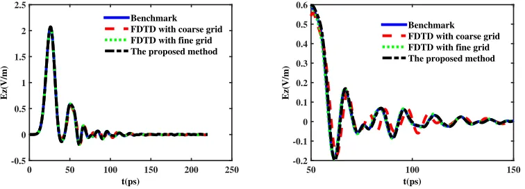 Figure 3. A rectangular zone ﬁlled with a arrayof dielectric cylinders.