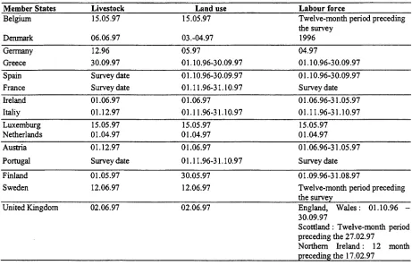Table 4: Reference/period 