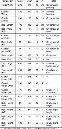 Table 4Convertible Surrogate Specifications Based on Measurements