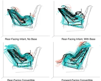 Figure 10.   Overlay of commercial child restraint and surrogate geometry in a vehicle seat