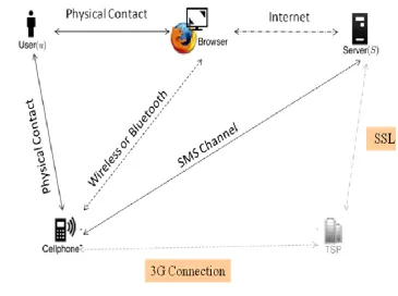 Fig. 1. System Architecture 
