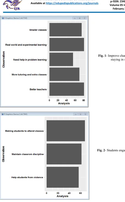 Fig. 1- Improve chances of students staying in school 