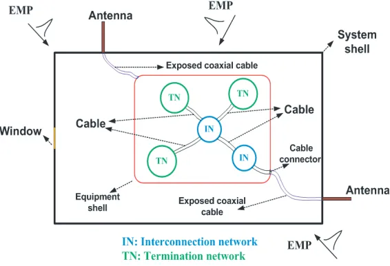 Figure 2. The structure of cable network.