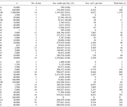 Table 2.Results.