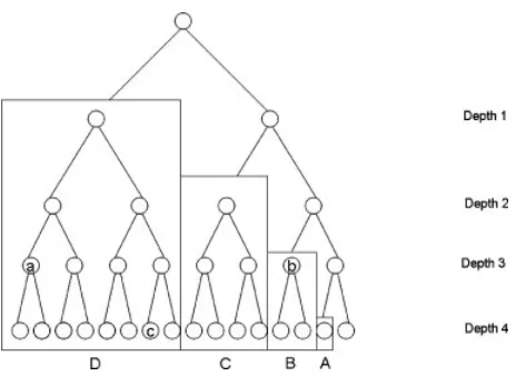 Figure 2.A sample RCP tree for an instance with four board types.