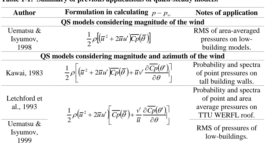 Table 1-1:  Summary of previous applications of quasi-steady models. 