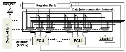Fig 1 : Abstract form of the Flexible Datapath  