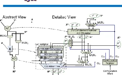 Fig 2: Flexible Computational Unit 