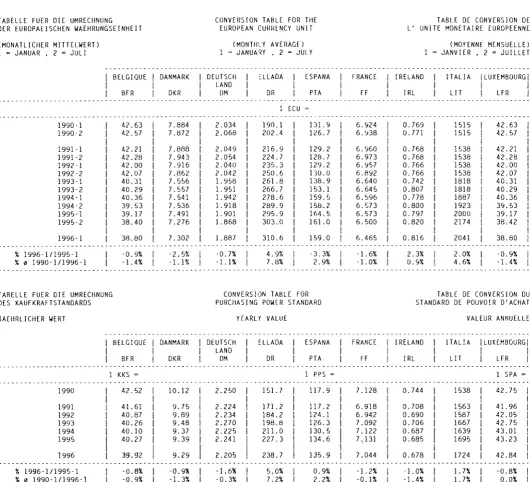TABLE DE CONVERSION DE 