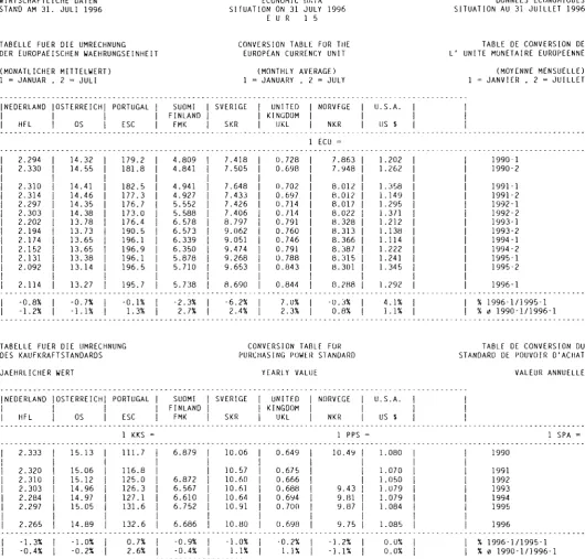 TABLE DE CONVERSION DE 