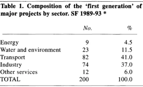 Table 1. Composition or major the 'first generation' or projects by sector. SF 1989-93 * 