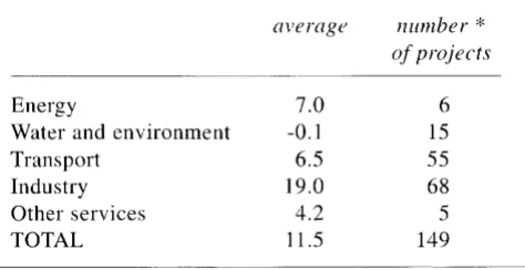 Table 4. of generation' Expected financial internal rates of return a sample of 400 major projects of the 'first and 'second generation' combined 