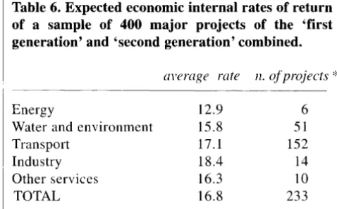 Table 6. Expected economic internal rates of of return a sample of 400 major projects of the 'first 