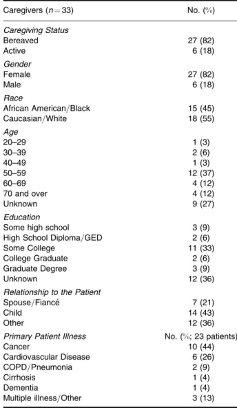 TABLE 1. Characteristics of Study Participants