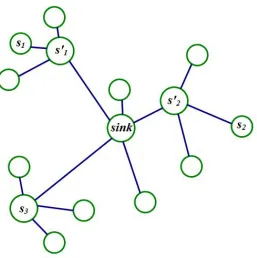 Figure 2.3: Solution S 3.