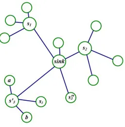 Figure 2.4: Solution S 1.