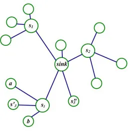 Figure 2.5: Optimum Solution S ∗.