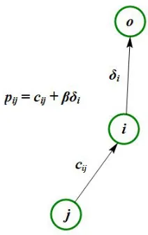 Figure 1.3: Deﬁnition of pi j.