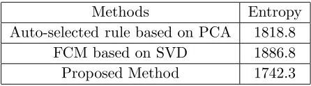 Table 2. Entropy comparison of real GPR data.