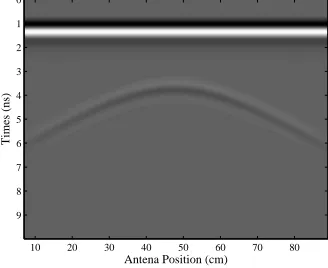 Figure 3. Experimental results of simulation data (ideal condition). (a) Auto-selected rule based onPCA
