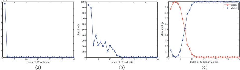 Figure 4. Original image of simulation data with noise (SNR = 30 dB).