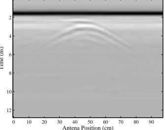 Figure 15. Experimental results of real GPR data. (a) Auto-selected rule based on PCA