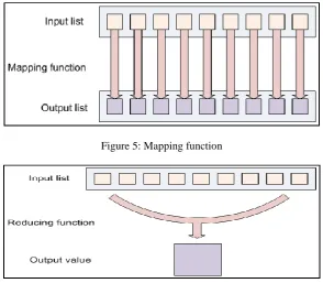 Figure 5: Mapping function 