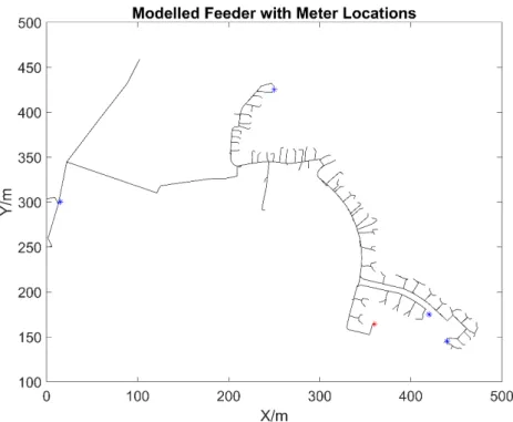 Figure 1 – Shows the topology of the 75 residence feeder model used in this study, with the location of the feeder head monitor shown in red, and the voltage monitors shown in blue.