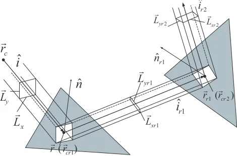 Figure 2. Schematic diagram of reﬂection beam.